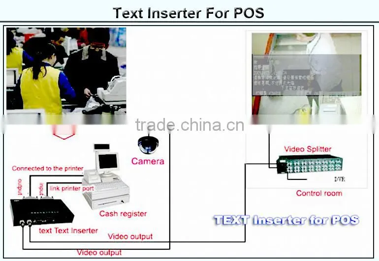 5 Wire Resistive Touch Screen Pos Terminal System Windows