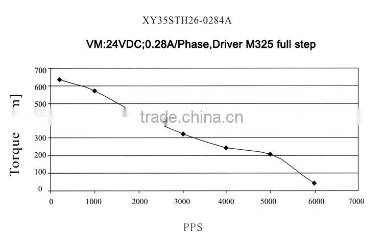 35mm Hybrid Stepper Motor/ 35ST26-0284A 1.8 Degree Stepping Motor