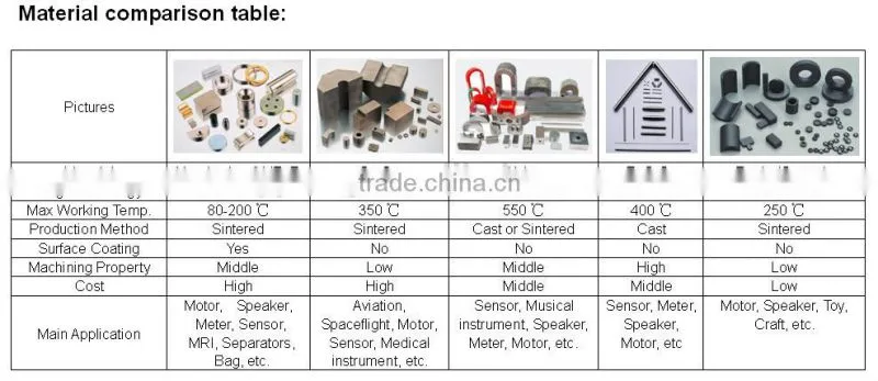 micro magnet small magnet neodymium magnet rods