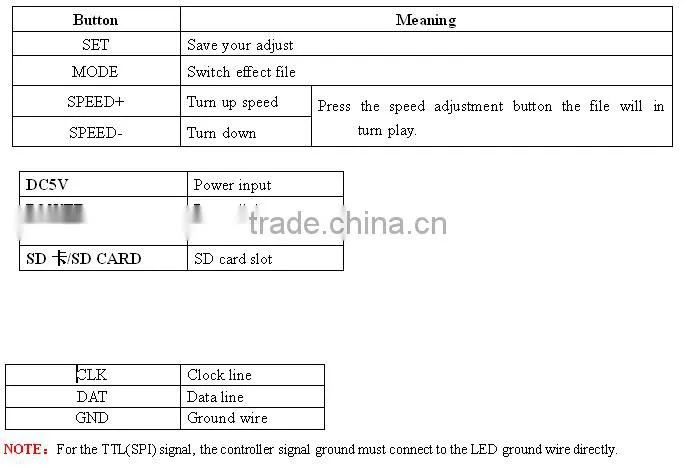 T-4000 LED SD card led pixel controller;can max control 4096 pixels