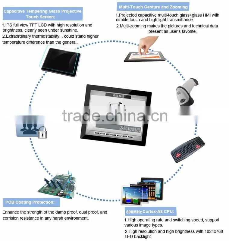 capacitive touch screen 17 inch with 1280x1024 tft lcd diplay