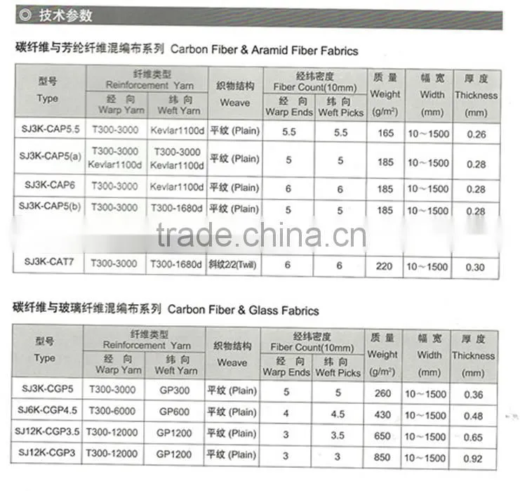 Carbon fiber cloth