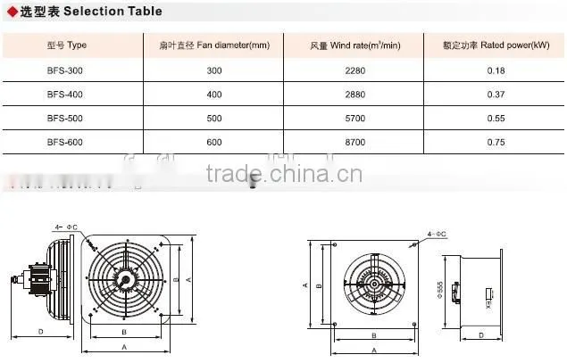 EXPLOSION-PROOF FAN