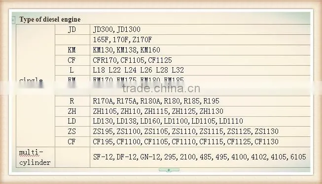 2015 hot sale oil drill pipe made in China