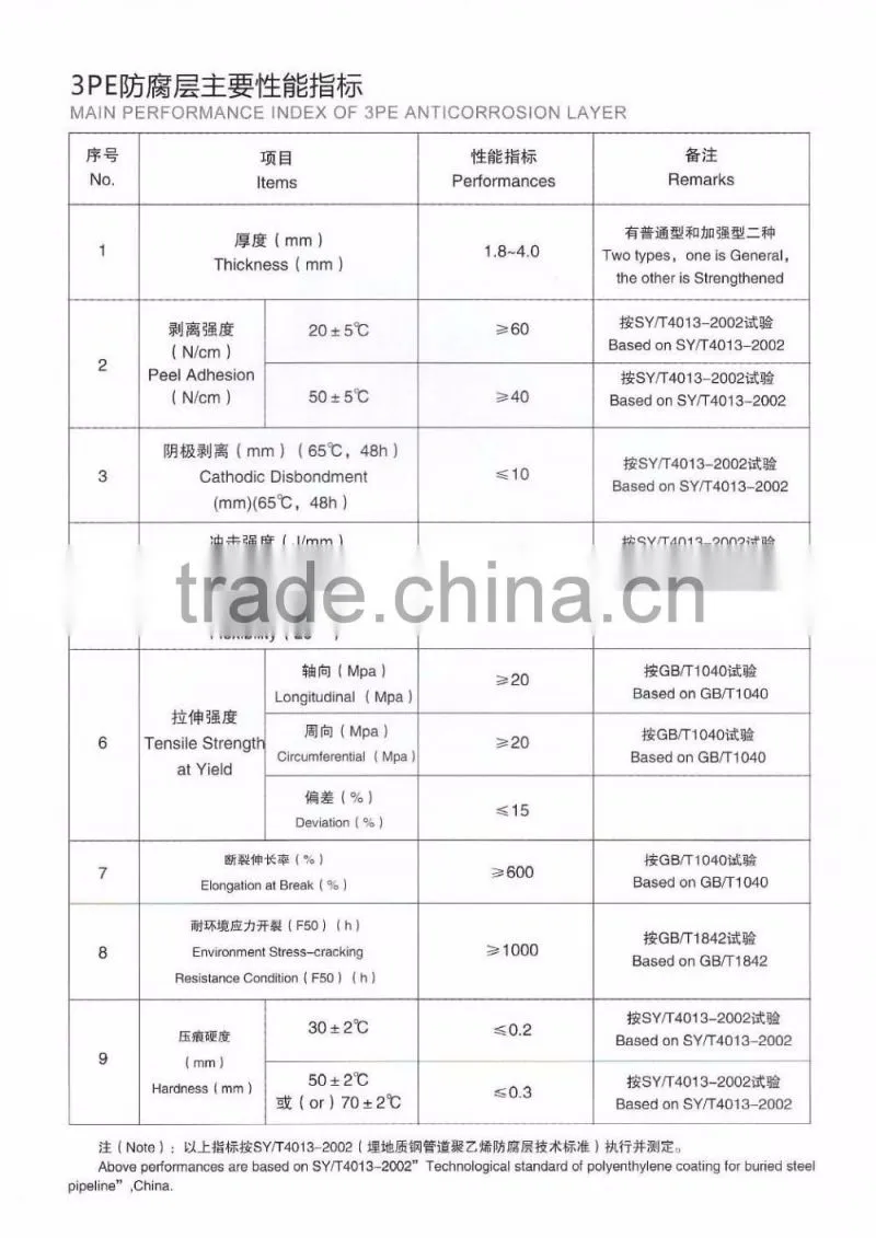 Anti-corrosive compound pipe
