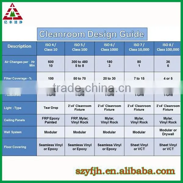 Class 100 Cleaniness FFU with Low Noise for Ultra-clean Space