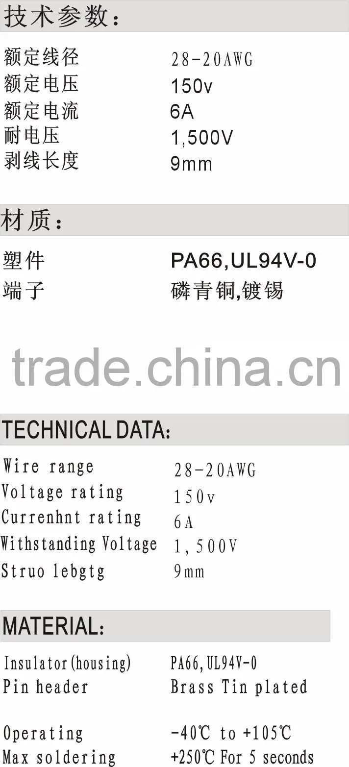 Manufacturer 2.5MM Screw-less Terminal Connectors For Communication Video Output With UL UDE CE CQC Certificate