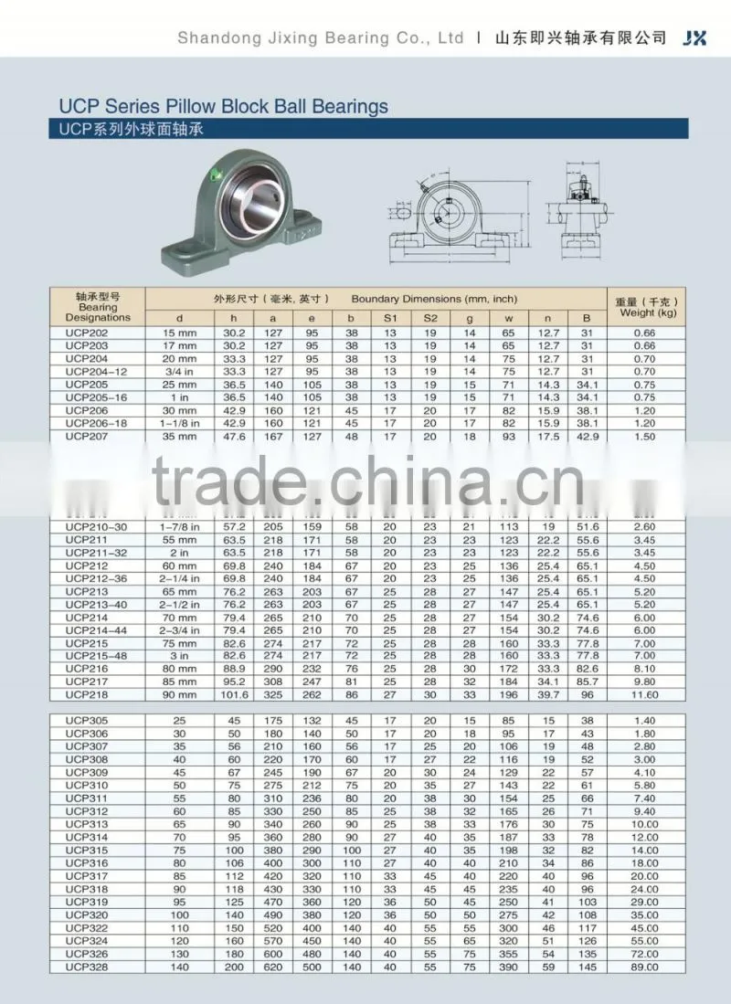 Pillow Block Bearing UCP328 Bearing Manufacturer