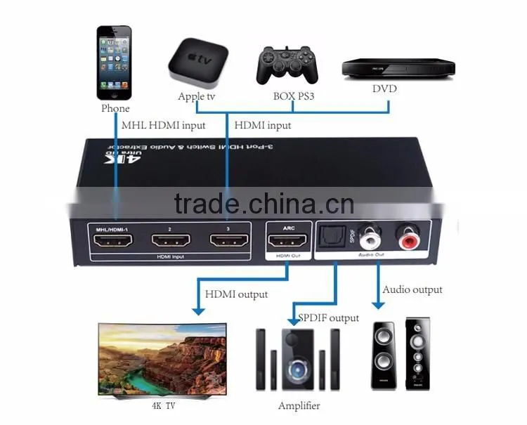 LINK-MI LM-SW06 HDMI 3x1HDMI video Switch, AUDIO SWITCH with 1 SPDIF + 1 R/L audio out with ARC 3d 4k2k tv box
