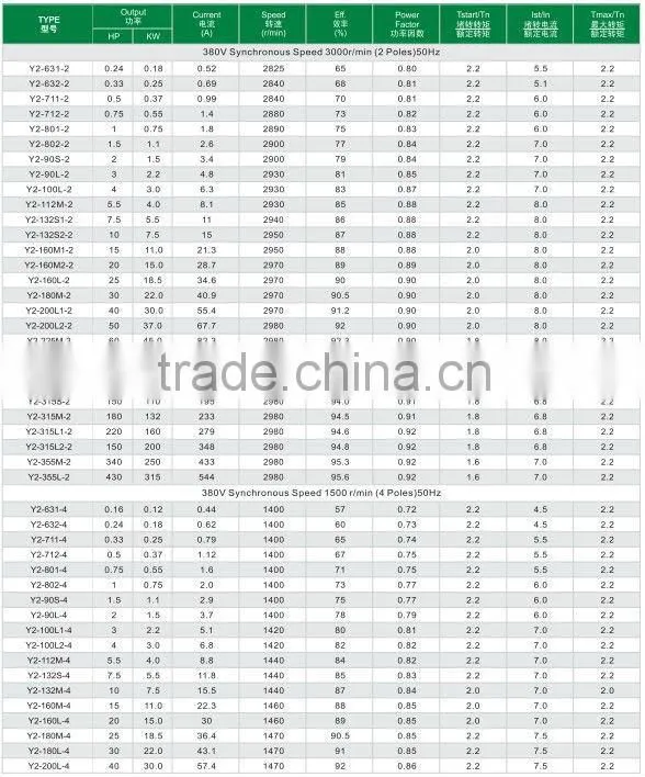 Y2 series 3 phase electrical motor