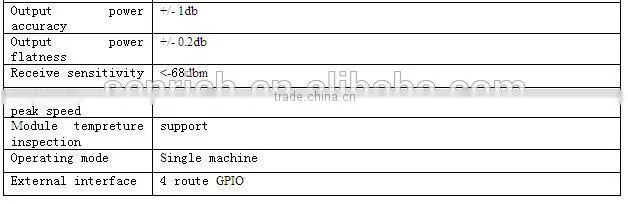 SEN-RICH Card Reader with Small Volume, Fast Reading Rate
