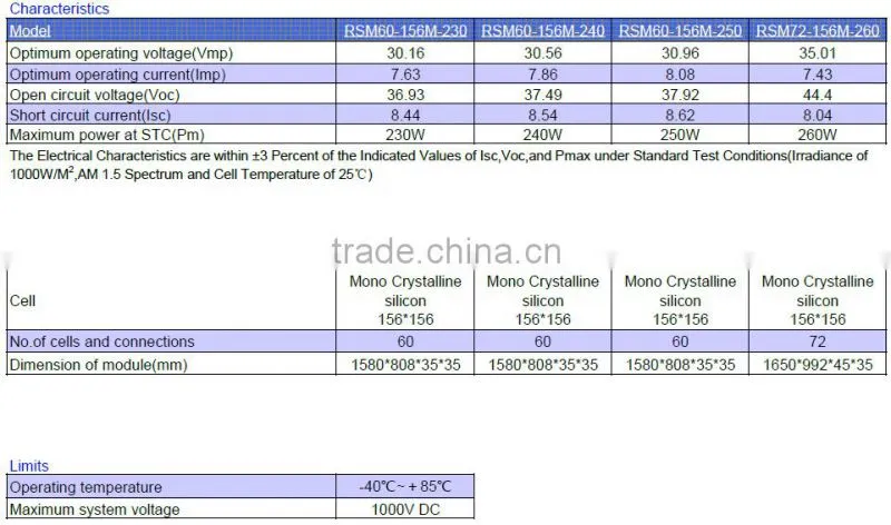 Best quality 230W poly solar module CE RoHs certificates