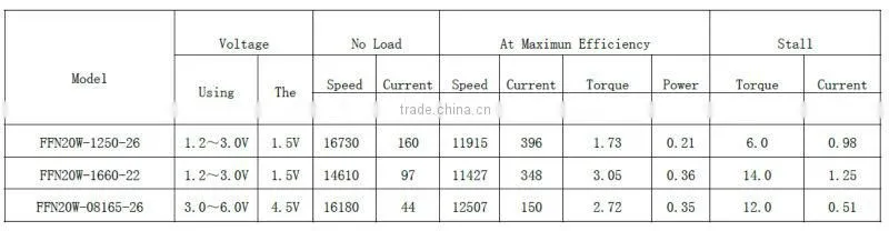 Bottom price high quality air purifier pmdc motor 9000rpm