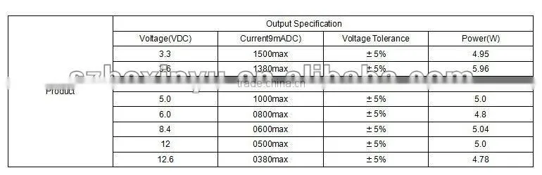 Multi-nation USB 5V 2.1A Full Fast Charging Adapter