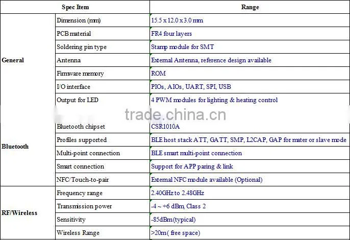 China manufacturer buletooth low energy module 4.0