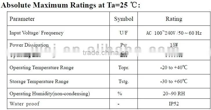 Hot Sale!! best price 15W 1200lm SMD led down light