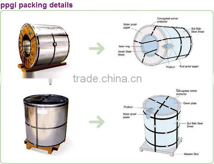 Prepainted steel sheet PPGI/PPGL