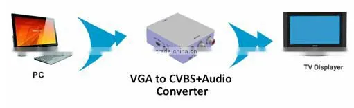 Latest 1080p vga to tv av converter box