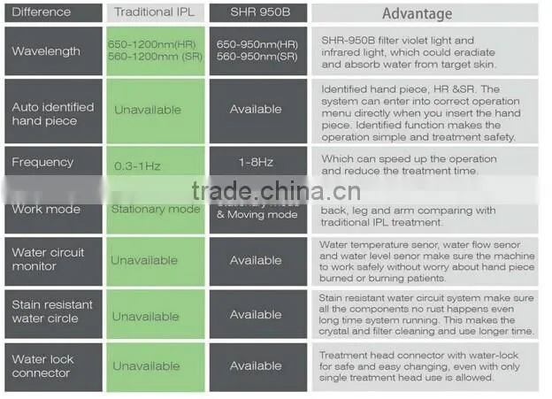 2016 Elight SHR IPL RF hair removal &skin rejuveantion skin care machine RF Laser IPL Machine/ IPL Hair Removal
