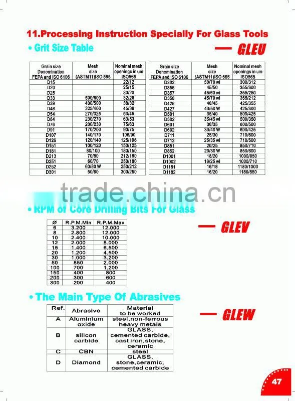 Processing Instruction Specially for Glass Tools--GLEW