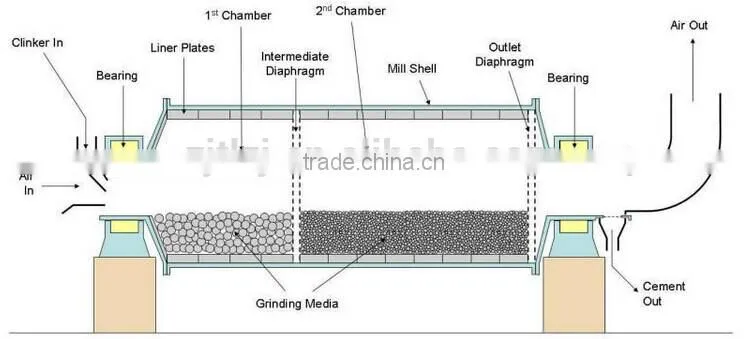 Ultrafine limestone mine ball mill, limestone mine mill machine