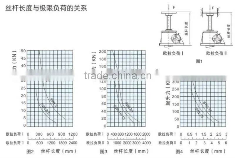 SWL series Adjustable Worm Gear Screw Jack