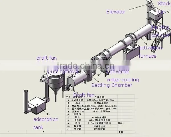 China best supplier smokeless coconut shell activated carbon machine 0086-13673712979