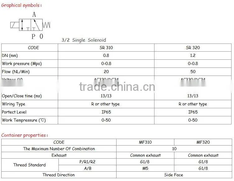 Pneumatic Control Valve