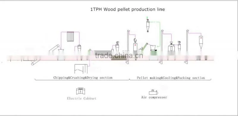 wood processing machine
