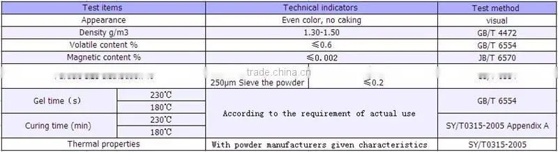 Single FBE antiseptic powder coating