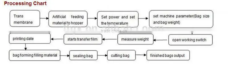25kg quantitative manure packaging machine