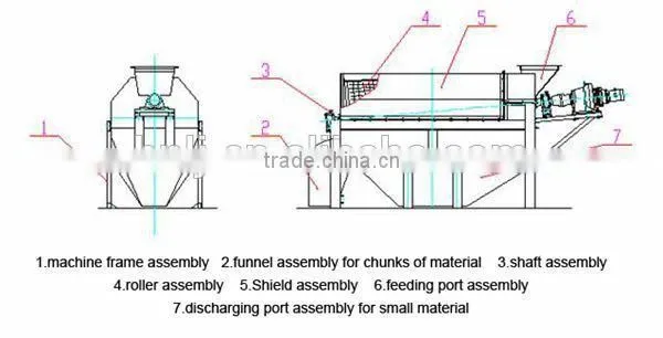 Alluvial gold ore trommel screening machine