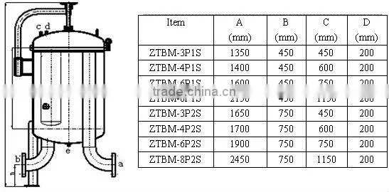 10 round bag filter