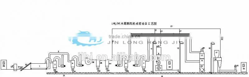 provide complete wood pellet line and new type plastic pellet making machine