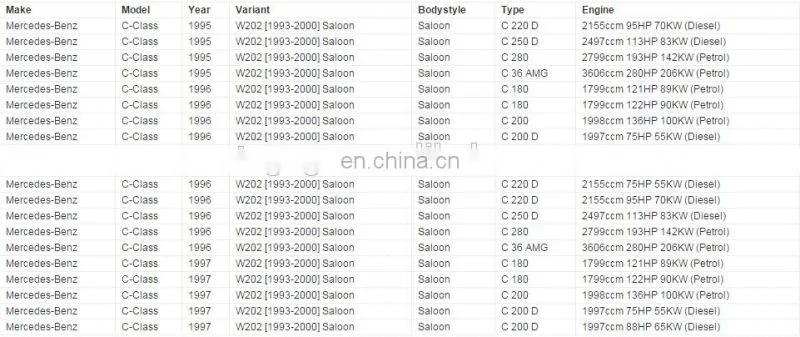 High Quality Heater Blower Resistor for Benz C180 C200 C220 C280 W202 S202 OEM A2028202510 2028202510