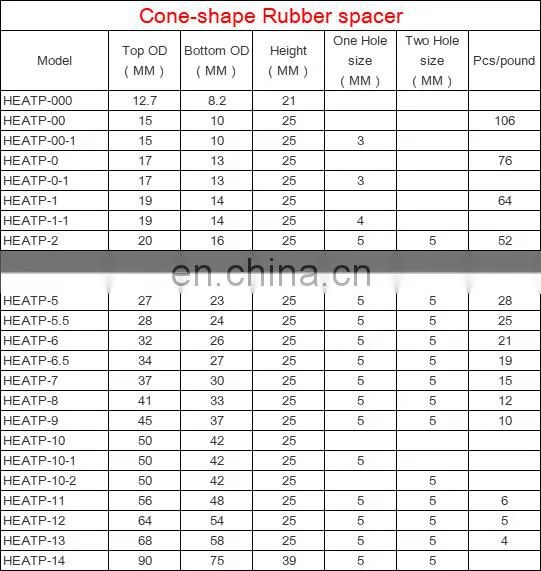 Rubber spacer for heater elements