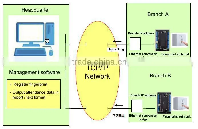 Japanese unique high security key machine with fingerprint sensor