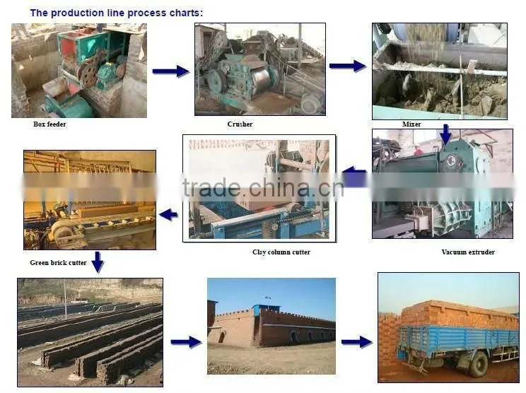 DS6-15 electric hollow block making machine in uganda for sale