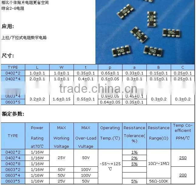 SMD resistor, 103 10K ohm smd resistors