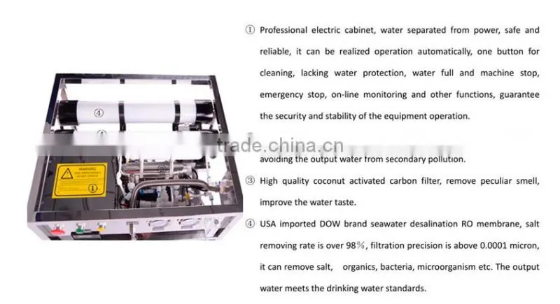 Seawater Desalination