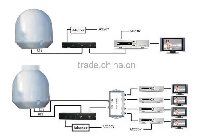 Hot sale!! Marine satellite TV antenna YM600P marine satellite tv antenna
