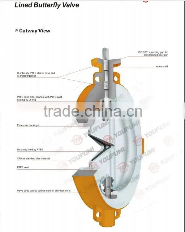 PTFE Lined Butterfly Valve extended stem Flange type