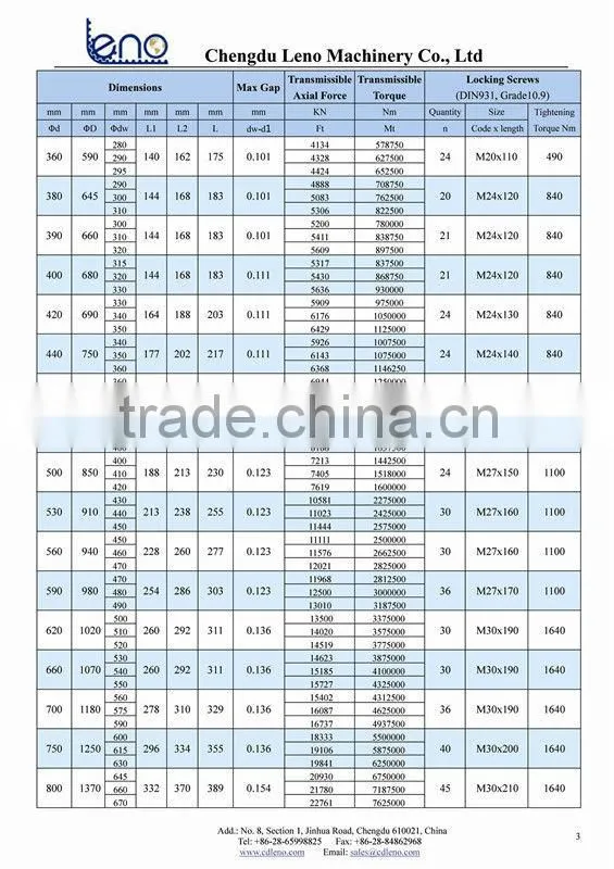RCK19 Shrink Discs