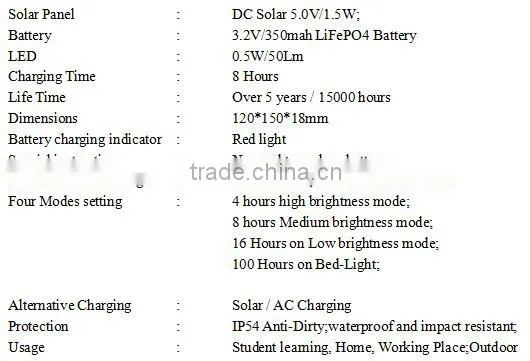 Best Selling Replacement Solar Panel Led Light with USB and Phone Chager with 4 Light Modes for Camping, tour
