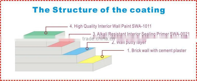 High quality interior wall paint