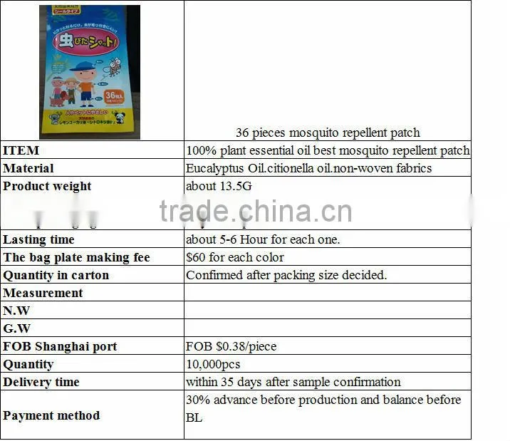 Best anti mosquito repellent patch