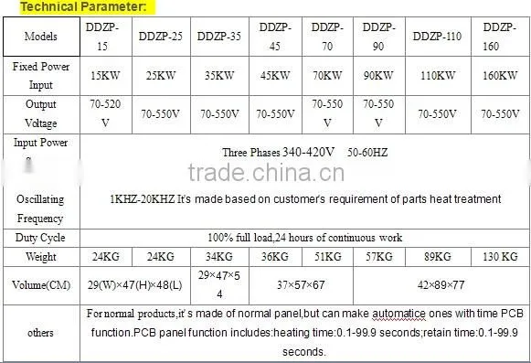 Electric Arc Furnace Price