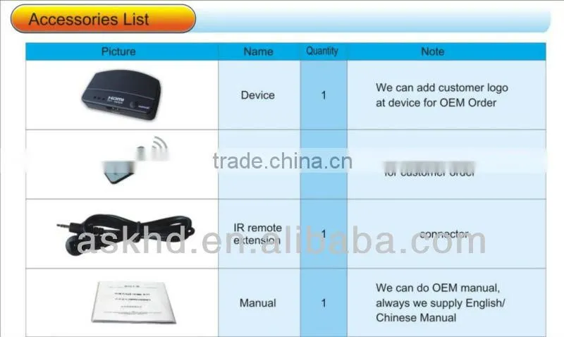 Automatic 3-Port HDMI Video Switch with remote control