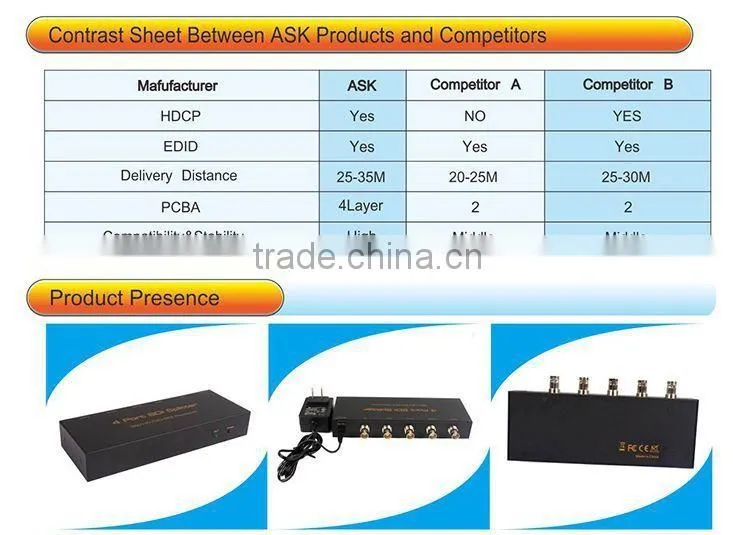 Latest 3G-SDI Splitter 1x4 --1080P Supported