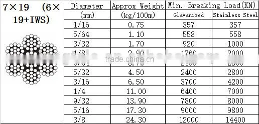 pvc coated galvanized steel wire rope ordinary